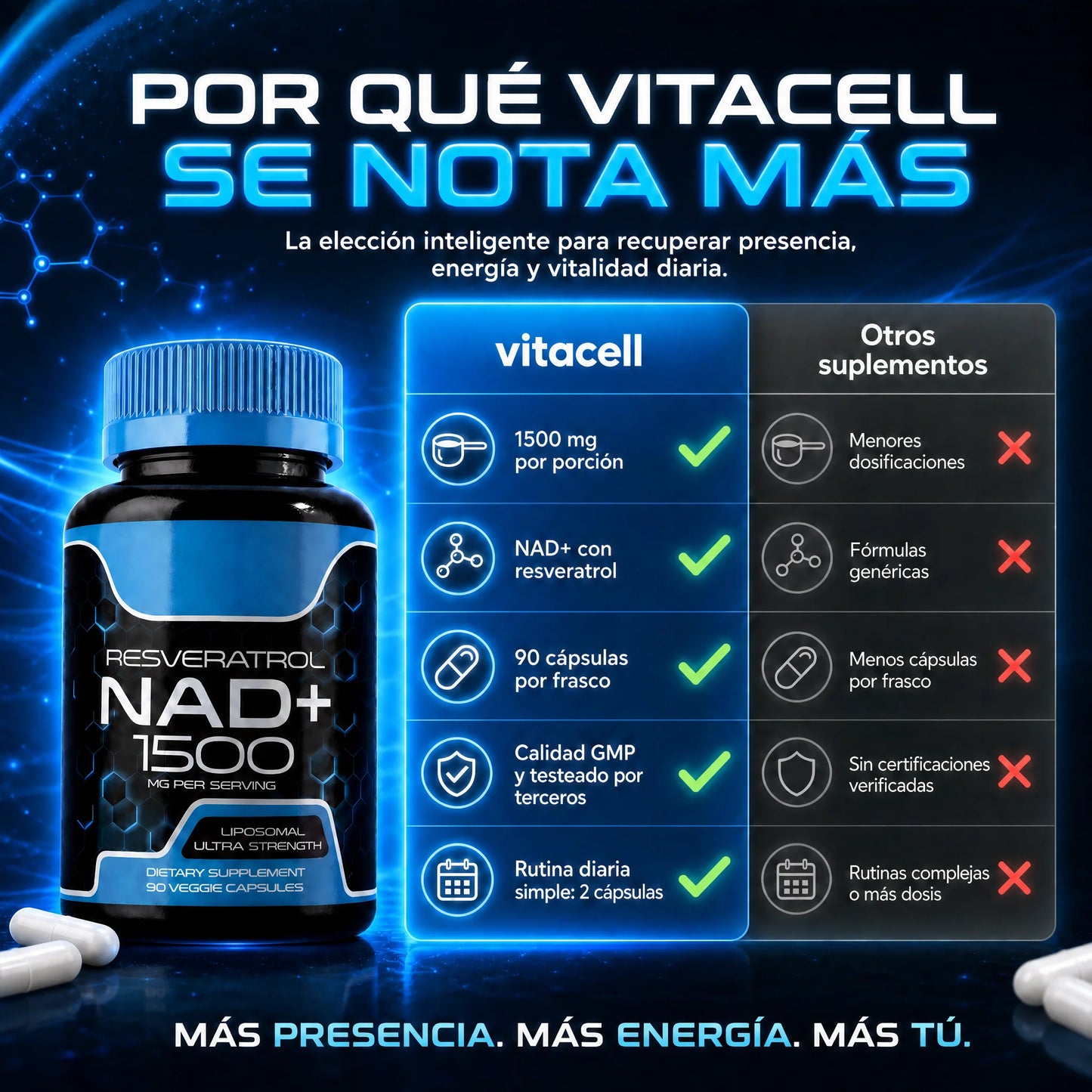 NAD 1500 + Resveratrol - Presencia y Conexión